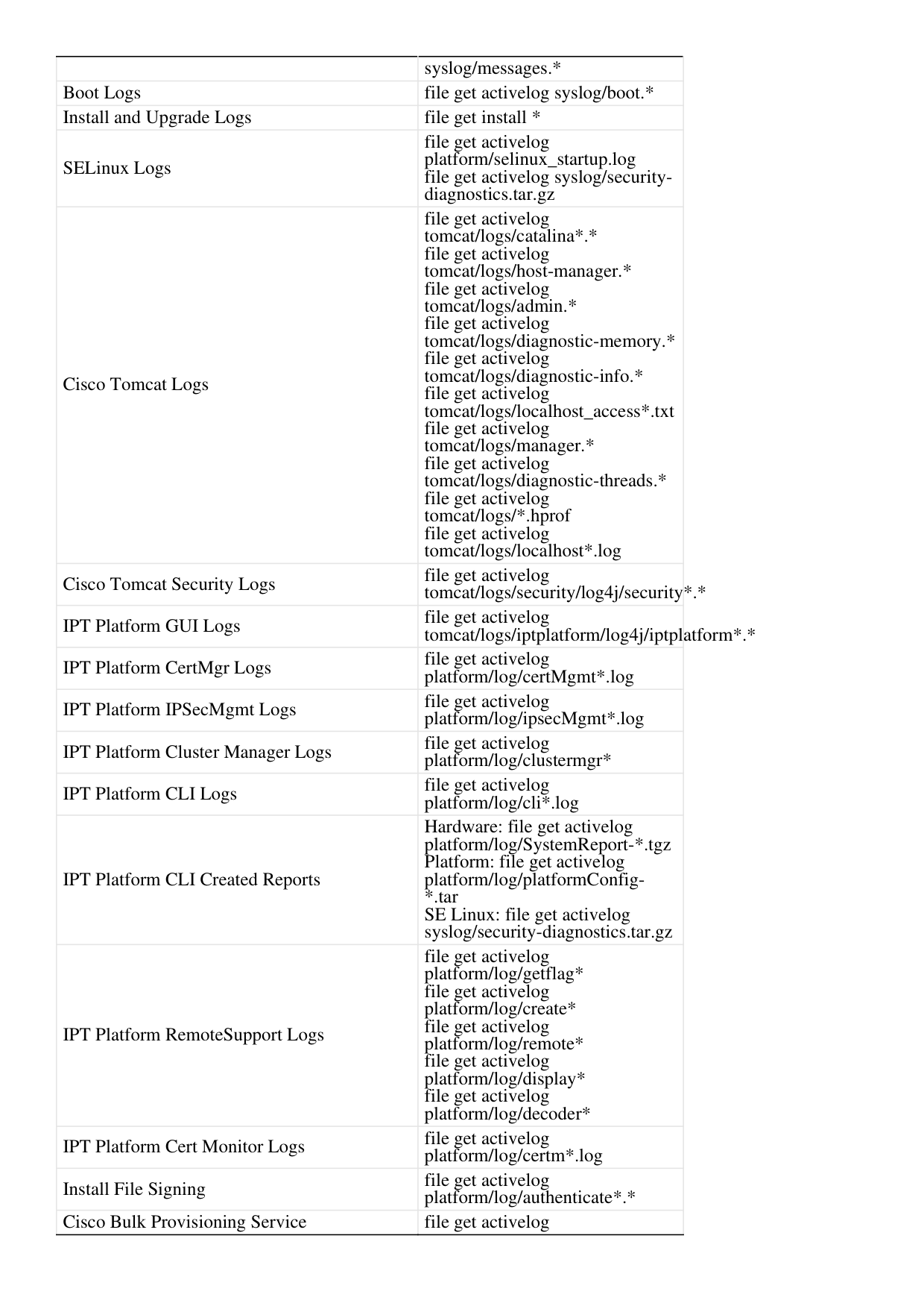 Page 2 content