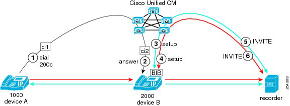 Image 2 from page 9