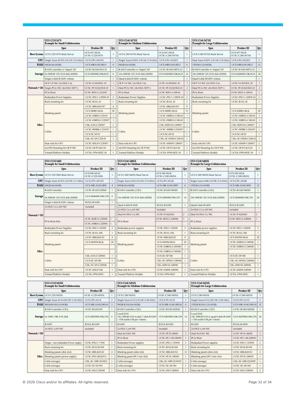 Page 32 content